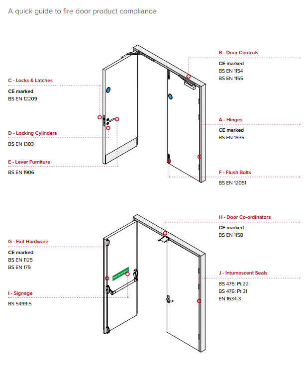 閉門器CE認證要求