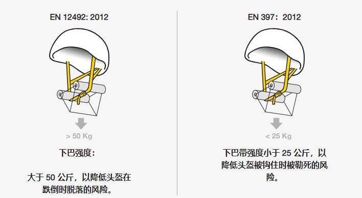 下巴強(qiáng)度